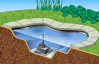 Filling a newly lined pond with water